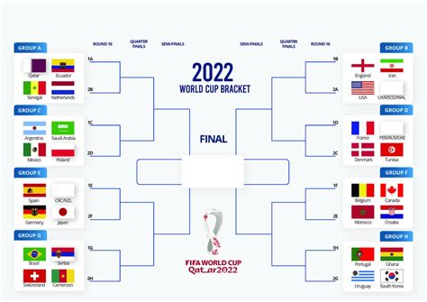 World Cup 2022 Printable Bracket